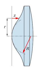 D37 F250 Aspherical  Focus Lens (Odaklama Lensi)